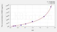 Cattle MDC(Macrophage Derived Chemokine) ELISA Kit