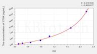 Pig CTSK(Cathepsin K) ELISA Kit