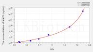 Horse MMP1(Matrix Metalloproteinase 1) ELISA Kit