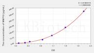 Pig MMP10(Matrix Metalloproteinase 10) ELISA Kit