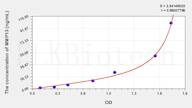 Cattle MMP13(Matrix Metalloproteinase 13) ELISA Kit