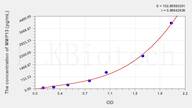 Pig MMP13(Matrix Metalloproteinase 13) ELISA Kit