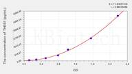 Cattle TSP-1(Thrombospondin-1) ELISA Kit