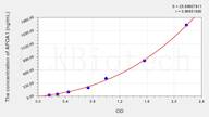 Pig APOA1(Apolipoprotein A1) ELISA Kit