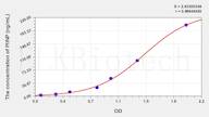 Horse PIINP(Procollagen II N-Terminal Propeptide) ELISA Kit