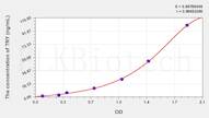 Pig TRY(Trypsin) ELISA Kit