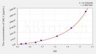 Cattle GAL1(Galectin 1) ELISA Kit