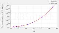 Cattle GPX1(Glutathione Peroxidase 1) ELISA Kit