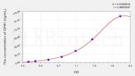 Pig GPX1(Glutathione Peroxidase 1) ELISA Kit