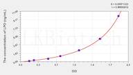 Cattle LPO(Lactoperoxidase) ELISA Kit