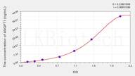 Cattle ANG1(Angiopoietin1) ELISA Kit