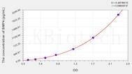 Dog BMP4(Bone Morphogenetic Protein 4) ELISA Kit