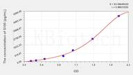 Cattle S100(S100 Calcium Binding Protein) ELISA Kit