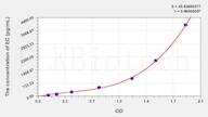 Cattle ECF(Eosinophil Chemotactic Factor) ELISA Kit