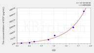 Horse ECF(Eosinophil Chemotactic Factor) ELISA Kit