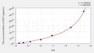 Guinea pig ECF(Eosinophil Chemotactic Factor) ELISA Kit