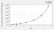 Cattle EG-VEGF(Endocrine Gland Derived Vascular Endothelial Growth Factor) ELISA Kit