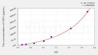 Cattle FGF1(Fibroblast Growth Factor 1, Acidic) ELISA Kit