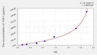 Pig FGF1(Fibroblast Growth Factor 1, Acidic) ELISA Kit