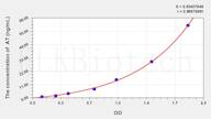 Mouse AT(Antithrombin) ELISA Kit