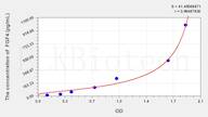 Cattle FGF4(Fibroblast Growth Factor 4) ELISA Kit