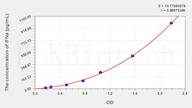 Cattle IFNa(Interferon α) ELISA Kit