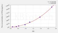 Horse IFNa(Interferon α) ELISA Kit