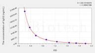 Guinea pig IgG2(Immunoglobulin G2) ELISA Kit