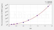 Dog HMGB-1(High Mobility Group Protein B1) ELISA Kit