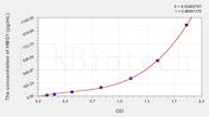 Pig HMGB-1(High Mobility Group Protein B1) ELISA Kit