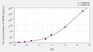 Pig APOE(Apolipoprotein E) ELISA Kit