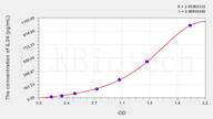 Mouse IL24(Interleukin 24) ELISA Kit