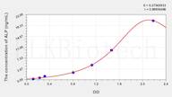 Rabbit ALP(Alkaline Phosphatase) ELISA Kit