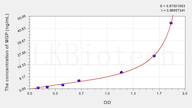 Rat MGP(Matrix Gla Protein) ELISA Kit