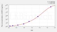 Rat MYC(V-Myc Myelocytomatosis Viral Oncogene Homolog) ELISA Kit