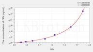 Rat FPN(Ferroportin) ELISA Kit