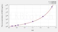 Rat DCD(Dermcidin) ELISA Kit