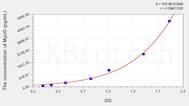 Rat MyoD(Myogenic Differentiation) ELISA Kit