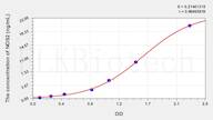 Dog NOS2/iNOS(NitricOxide Synthase 2, Inducible) ELISA Kit