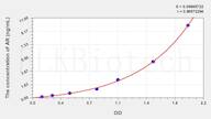 Rat AR(Androgen Receptor) ELISA Kit