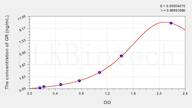 Rat GR(Glutathione Reductase) ELISA Kit