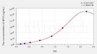 Cattle MPO(Myeloperoxidase) ELISA Kit