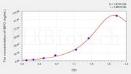 Horse MPO(Myeloperoxidase) ELISA Kit