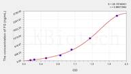 Cattle FG(Fibrinogen) ELISA Kit