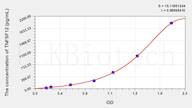 Rat TNFSF12(Tumor Necrosis Factor Ligand Superfamily, Member 12) ELISA Kit