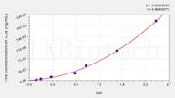 Dog C3a(Complement Component 3a) ELISA Kit