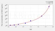 Rabbit AGC(Aggrecan) ELISA Kit