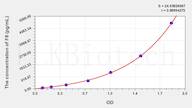 Dog F8(Coagulation Factor VIII) ELISA Kit