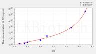 Pig FE(Ferritin) ELISA Kit