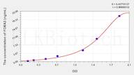 Mouse FOXA2(Forkhead Box Protein A2) ELISA Kit